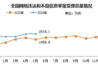 前路凶险？勇士未来8战7客场有2个背靠背 要打狼&火+两战独行侠